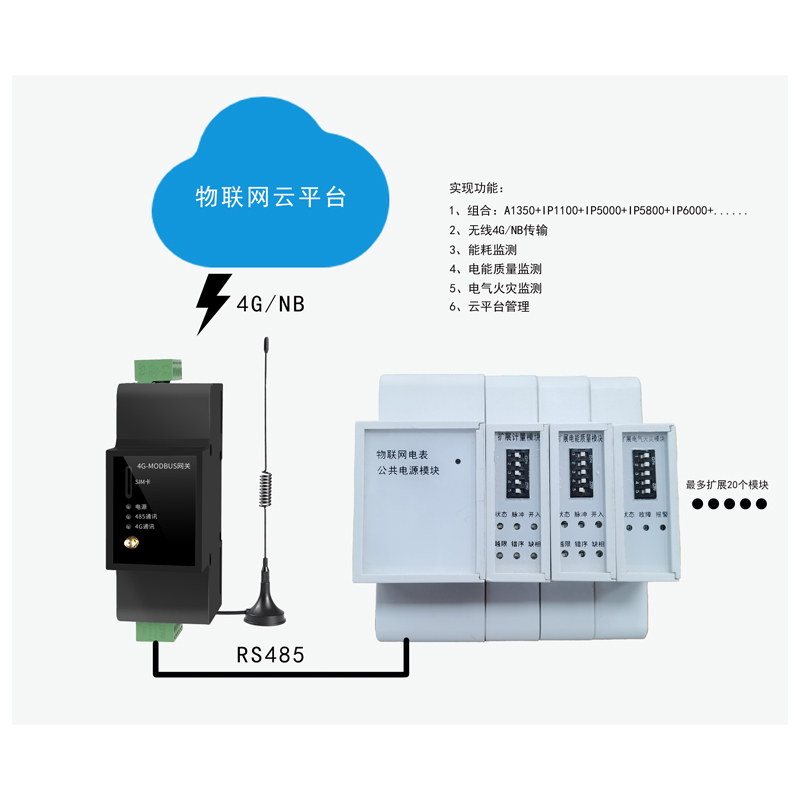 物聯網電表應用